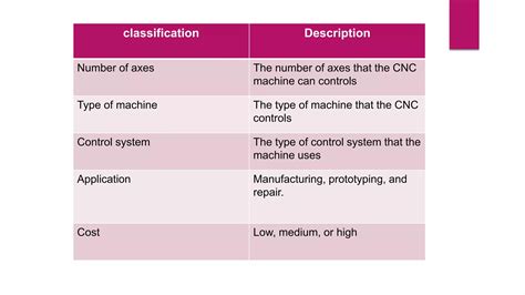 classification of cnc machine tool ppt|Classification of NC & CNC Technology.pptx .